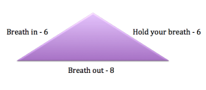 Meditation Technique
