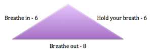 Meditation Technique