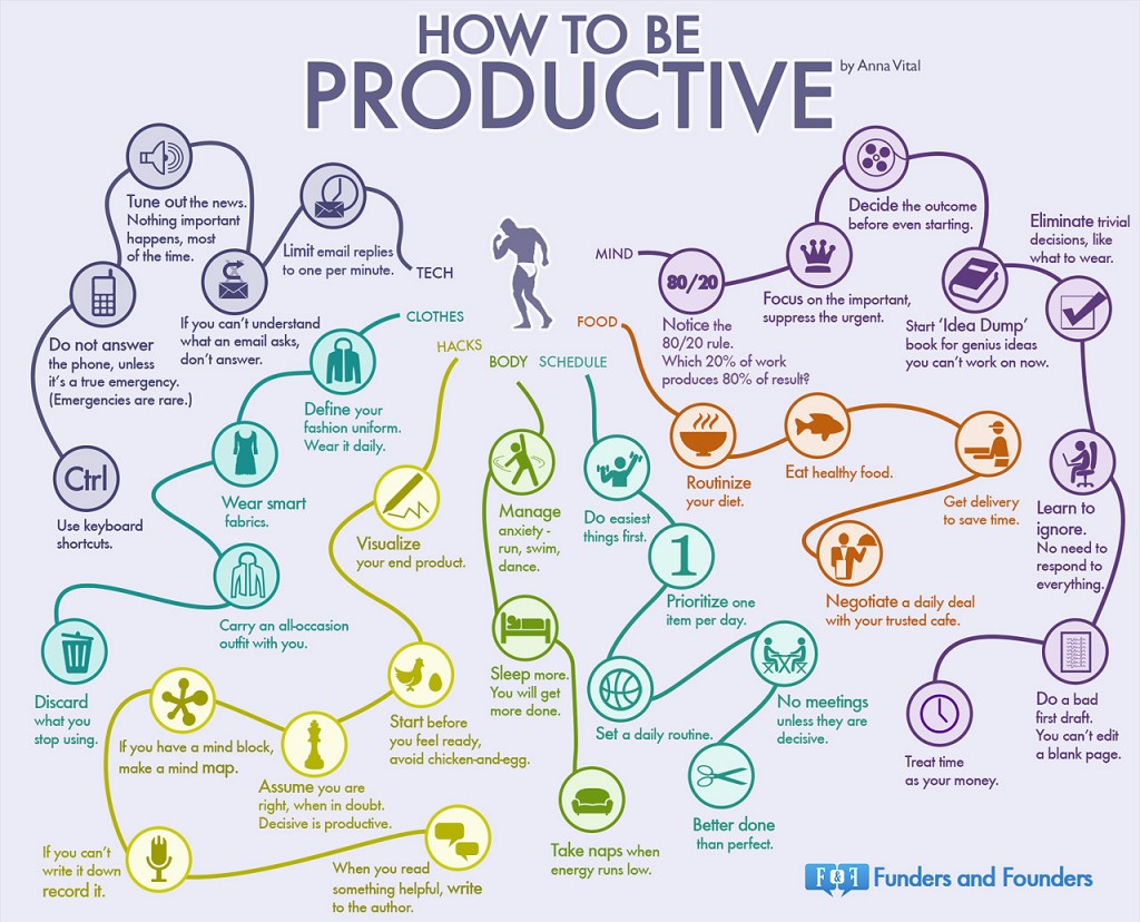 35 habits of productive people