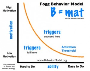 Fogg Behavior Model