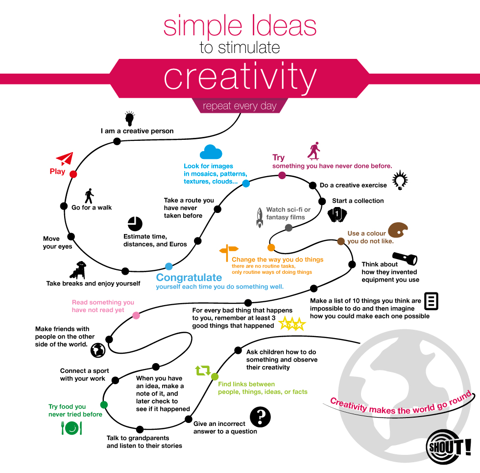Simple Ideas To Stimulate Creativity