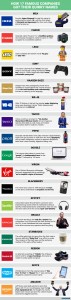 How 17 Famous Companies Got Their Quirky Names