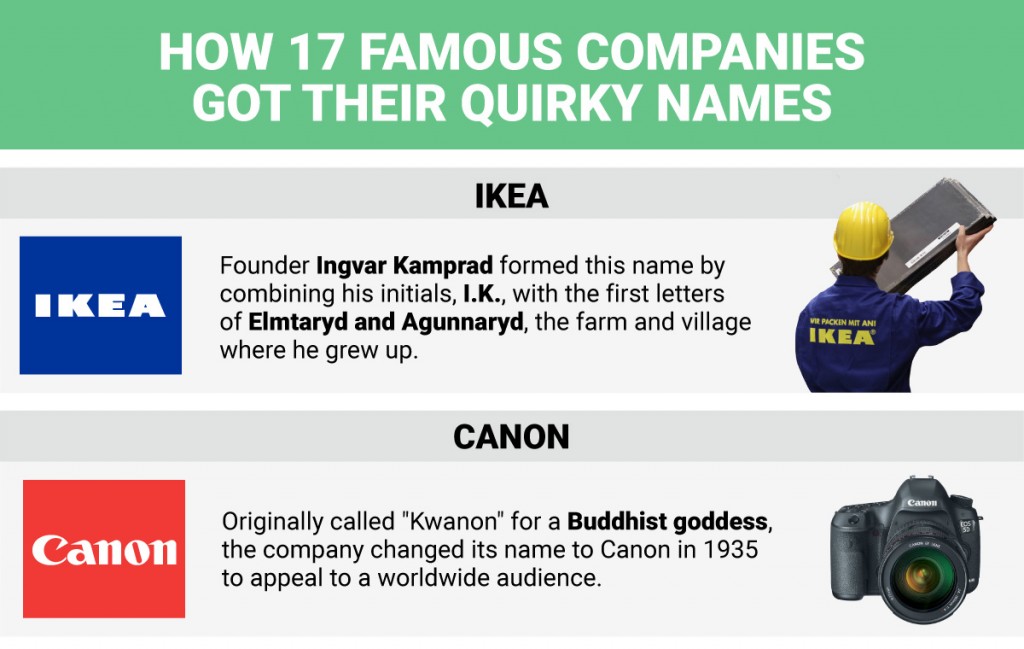 How 17 Famous Companies Got Their Quirky Names