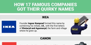 How 17 Famous Companies Got Their Quirky Names
