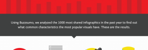 The Science Behind the Most Popular Infographics (featured image)