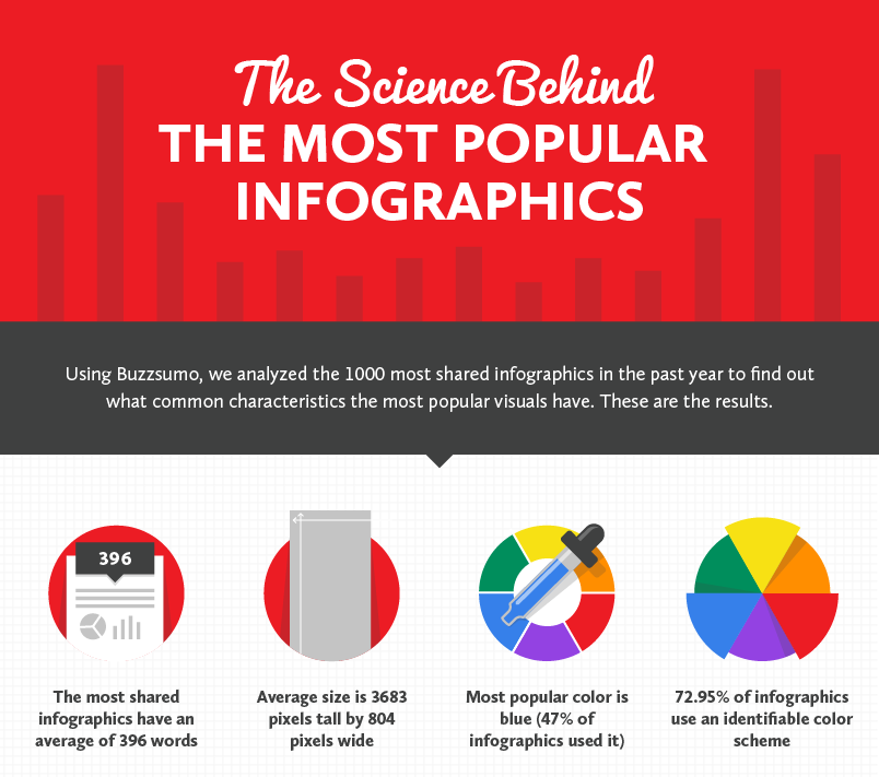 The Science Behind the Most Popular Infographics (featured image)